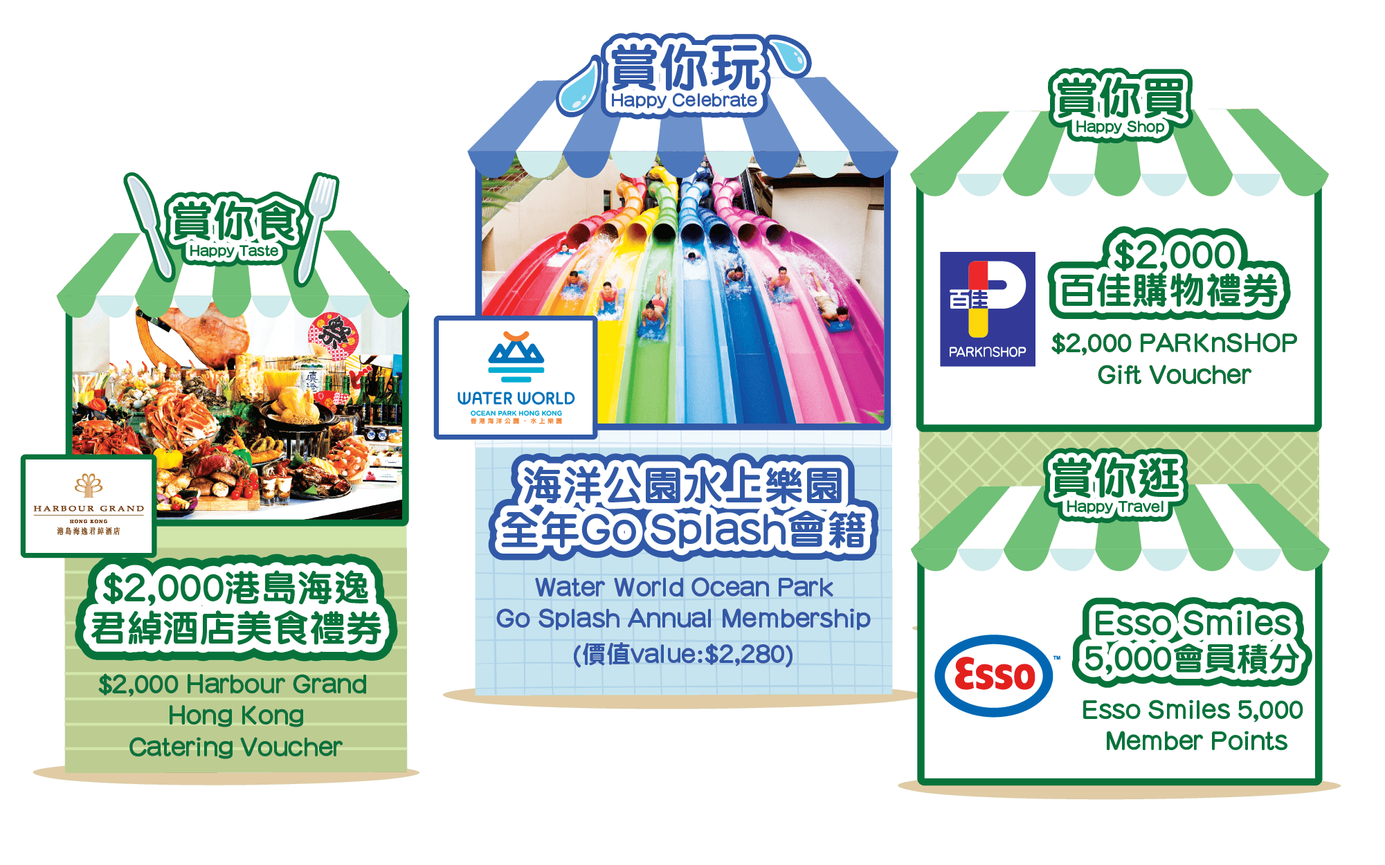 PARKnSHOP Give-Back to Hong Kong Citizens 320,000 Winners to Share $32  Million through Lucky Draw Also A Chance to Win 1-Minute Shopping Spree